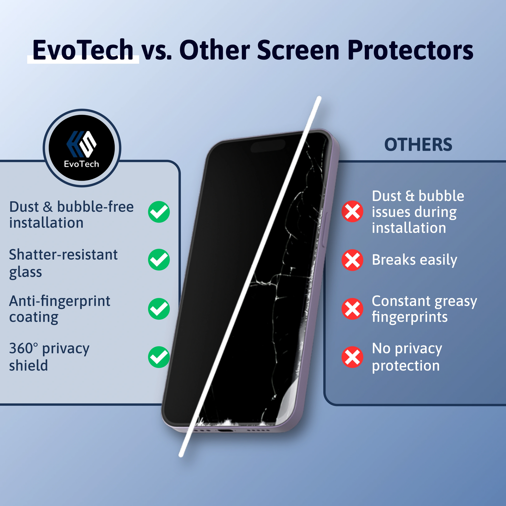 Evotech Schutzfolie, 2 Stück, Evotech Screen Protector for Samsung S22/S23/S24/S25 Plus Ultra, 3 Evotech Schutzfolie, 2 Stück, Evotech Screen Protector for Samsung S22/S23/S24/S25 Plus Ultra, 3